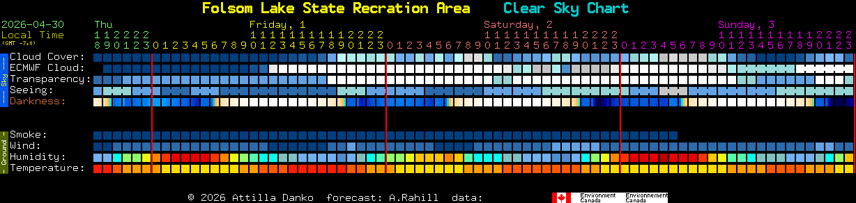 Current forecast for Folsom Lake State Recration Area Clear Sky Chart
