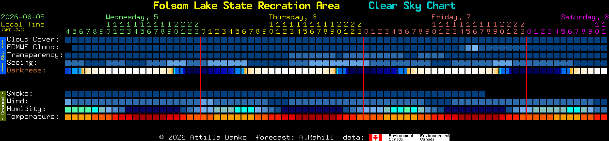 Current forecast for Folsom Lake State Recration Area Clear Sky Chart
