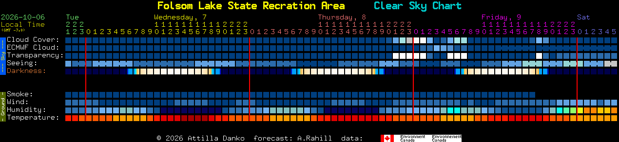 Current forecast for Folsom Lake State Recration Area Clear Sky Chart