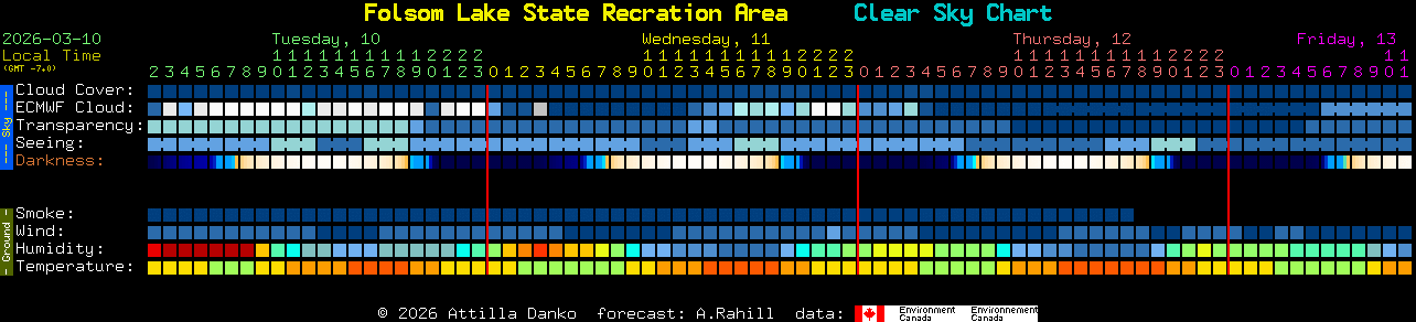 Current forecast for Folsom Lake State Recration Area Clear Sky Chart
