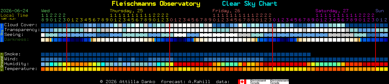 Current forecast for Fleischmanns Observatory Clear Sky Chart