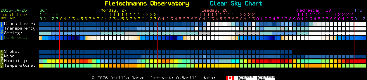 Current forecast for Fleischmanns Observatory Clear Sky Chart