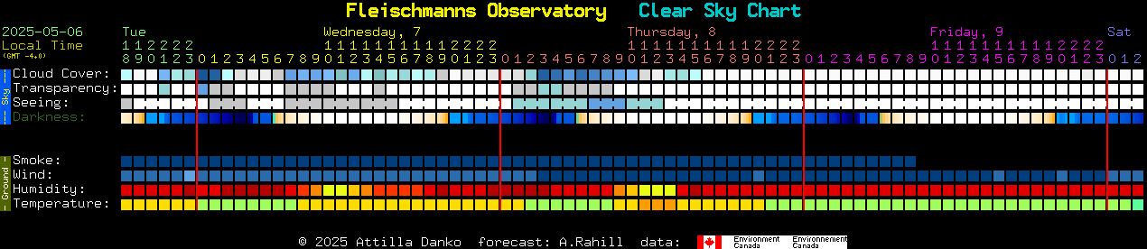 Current forecast for Fleischmanns Observatory Clear Sky Chart