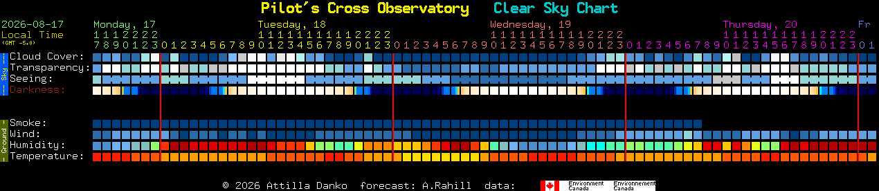 Current forecast for Pilot's Cross Observatory Clear Sky Chart