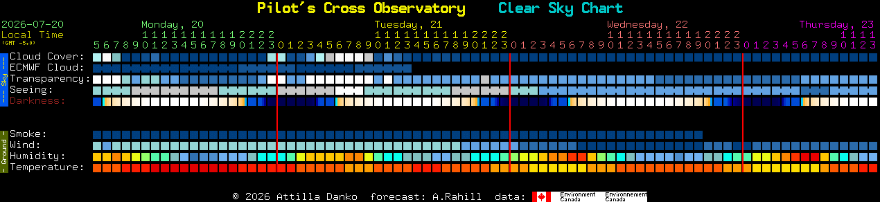 Current forecast for Pilot's Cross Observatory Clear Sky Chart