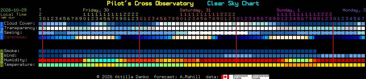Current forecast for Pilot's Cross Observatory Clear Sky Chart