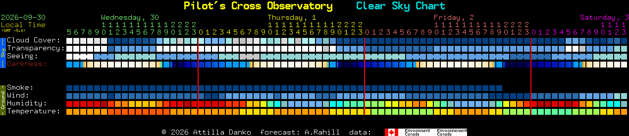Current forecast for Pilot's Cross Observatory Clear Sky Chart