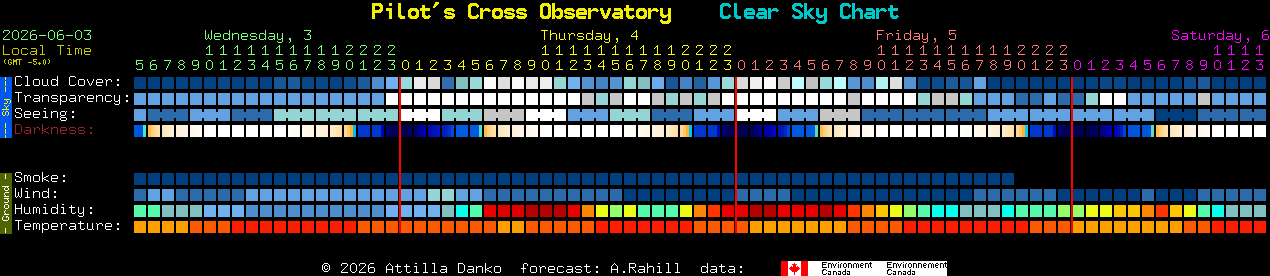 Current forecast for Pilot's Cross Observatory Clear Sky Chart