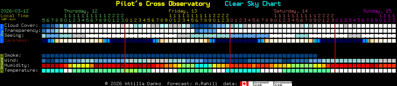 Current forecast for Pilot's Cross Observatory Clear Sky Chart
