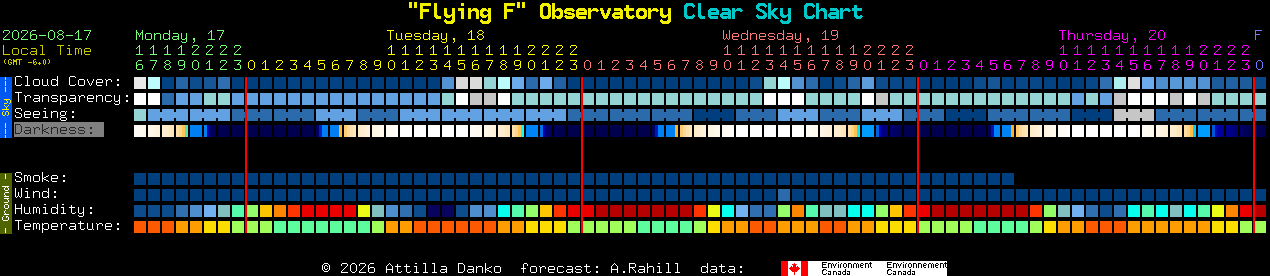 Current forecast for 