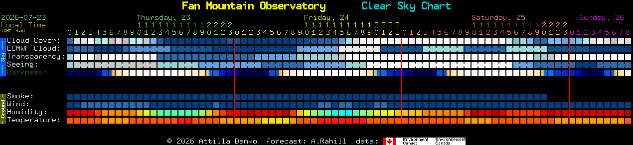 Current forecast for Fan Mountain Observatory Clear Sky Chart