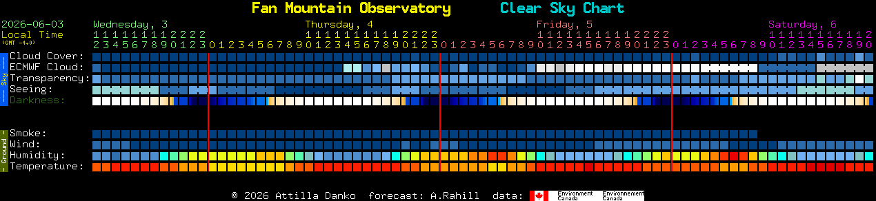 Current forecast for Fan Mountain Observatory Clear Sky Chart
