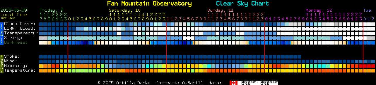 Current forecast for Fan Mountain Observatory Clear Sky Chart