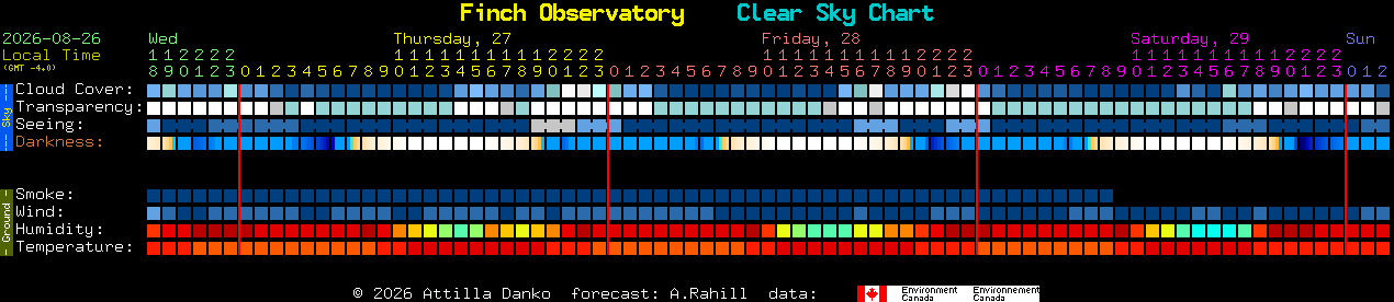Current forecast for Finch Observatory Clear Sky Chart