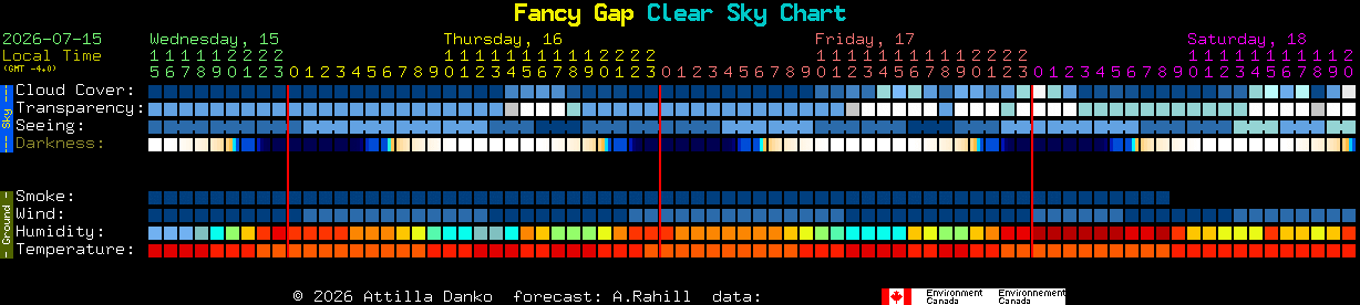 Current forecast for Fancy Gap Clear Sky Chart