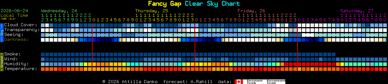 Current forecast for Fancy Gap Clear Sky Chart