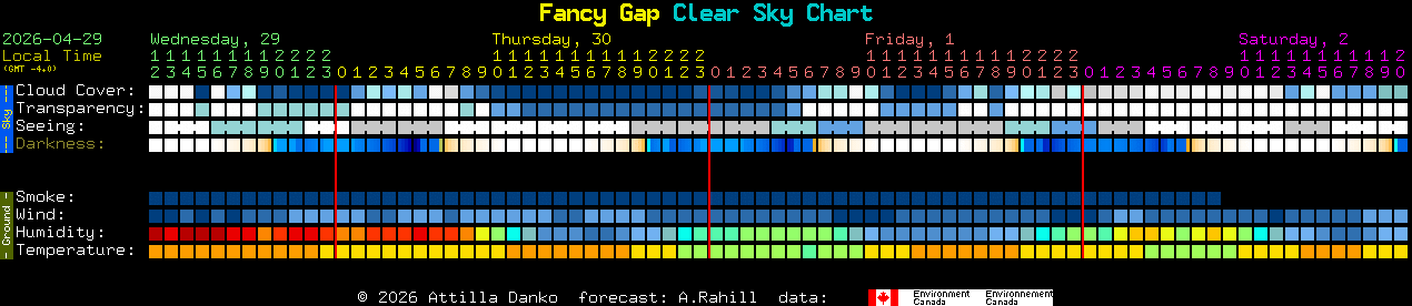 Current forecast for Fancy Gap Clear Sky Chart