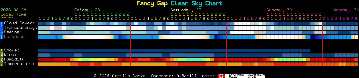 Current forecast for Fancy Gap Clear Sky Chart