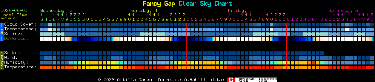Current forecast for Fancy Gap Clear Sky Chart