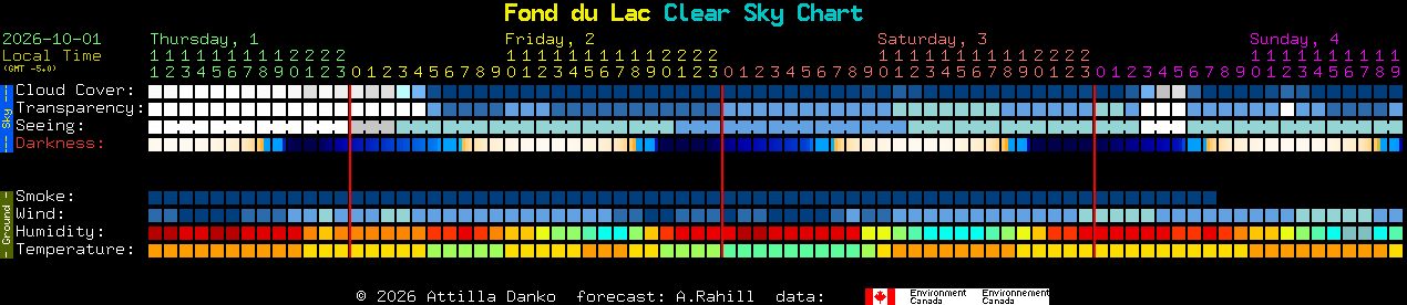 Current forecast for Fond du Lac Clear Sky Chart