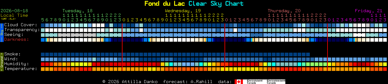 Current forecast for Fond du Lac Clear Sky Chart