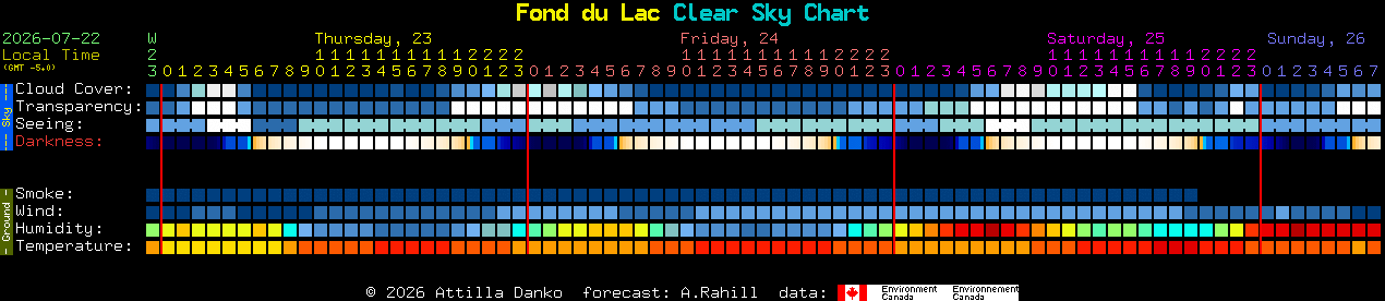 Current forecast for Fond du Lac Clear Sky Chart