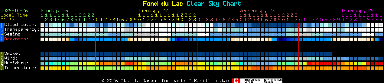 Current forecast for Fond du Lac Clear Sky Chart