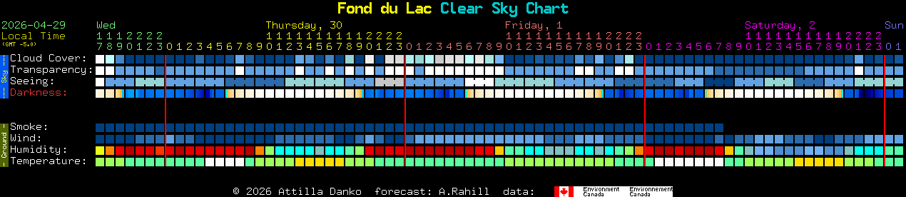 Current forecast for Fond du Lac Clear Sky Chart