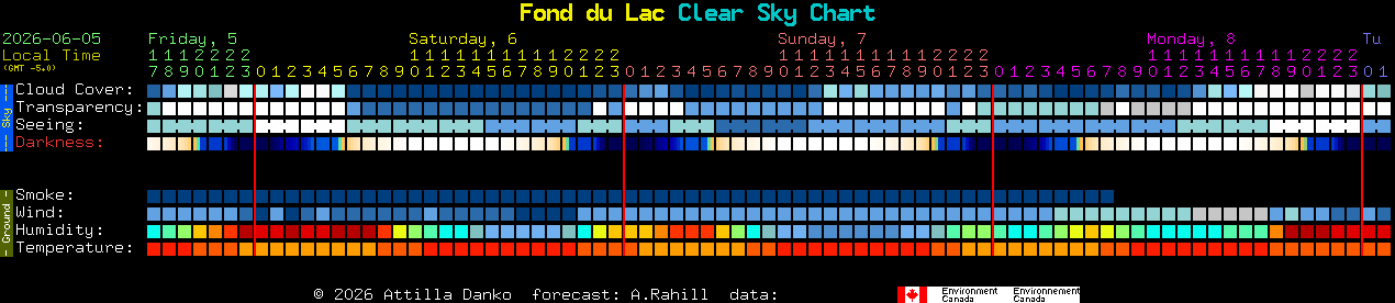Current forecast for Fond du Lac Clear Sky Chart