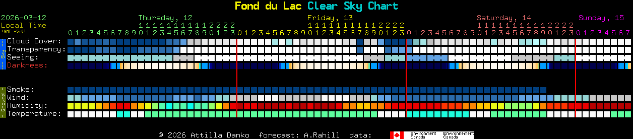 Current forecast for Fond du Lac Clear Sky Chart