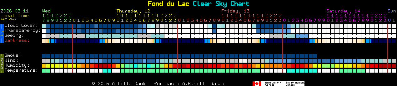 Current forecast for Fond du Lac Clear Sky Chart