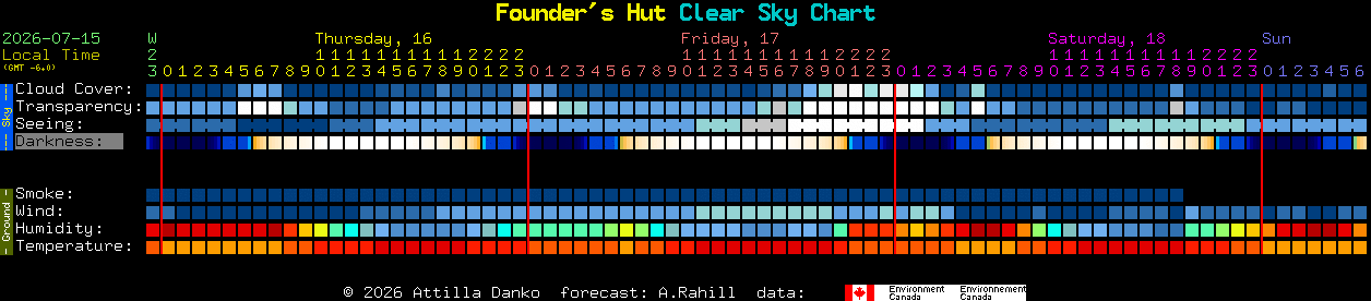 Current forecast for Founder's Hut Clear Sky Chart