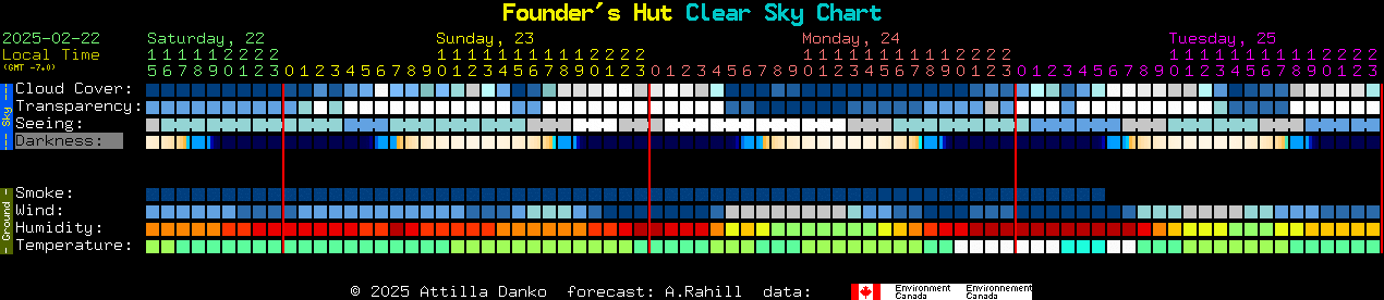 Current forecast for Founder's Hut Clear Sky Chart