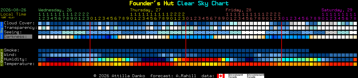 Current forecast for Founder's Hut Clear Sky Chart