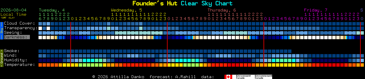 Current forecast for Founder's Hut Clear Sky Chart