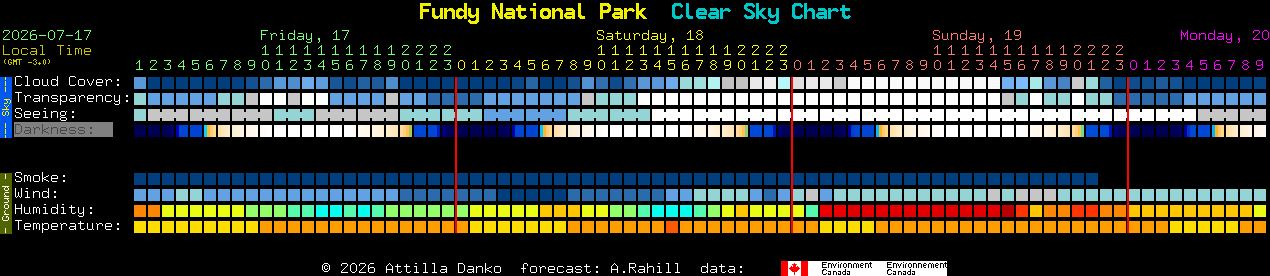 Current forecast for Fundy National Park Clear Sky Chart
