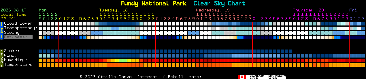 Current forecast for Fundy National Park Clear Sky Chart