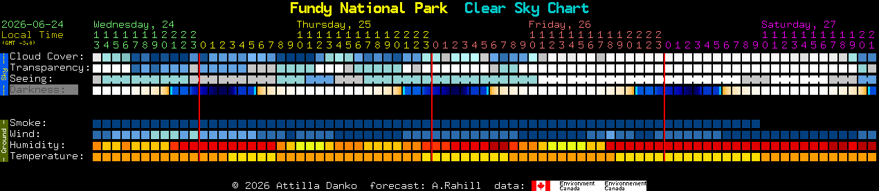 Current forecast for Fundy National Park Clear Sky Chart