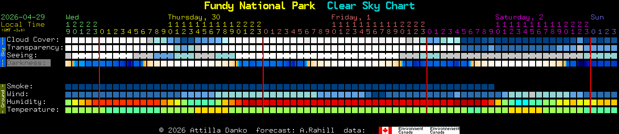 Current forecast for Fundy National Park Clear Sky Chart