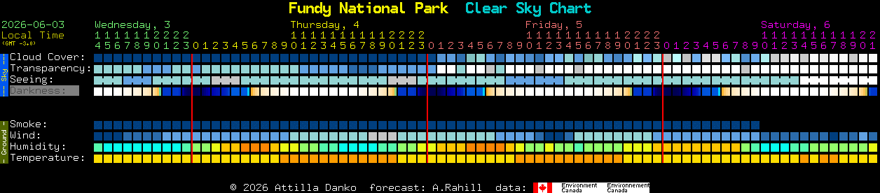 Current forecast for Fundy National Park Clear Sky Chart
