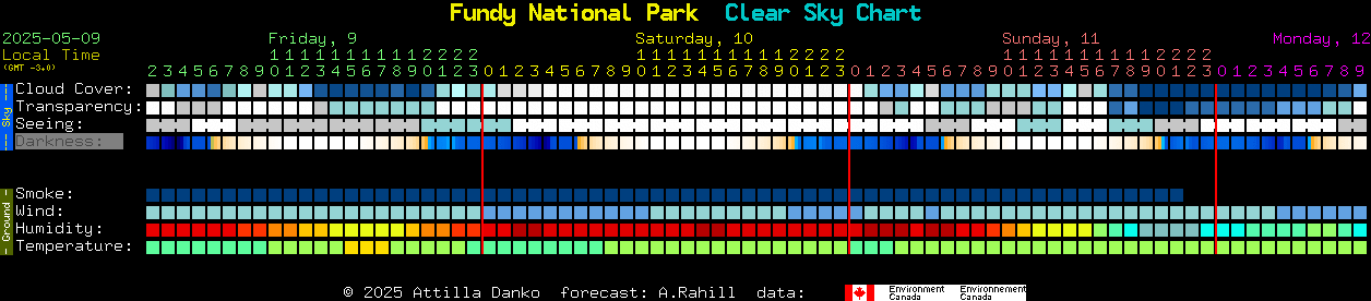 Current forecast for Fundy National Park Clear Sky Chart