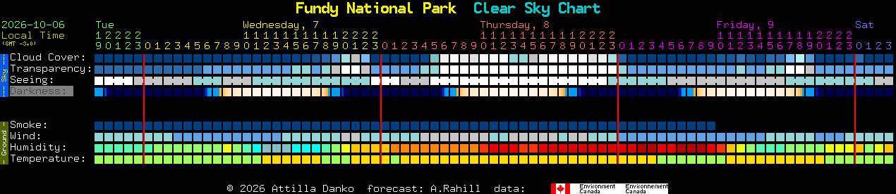 Current forecast for Fundy National Park Clear Sky Chart