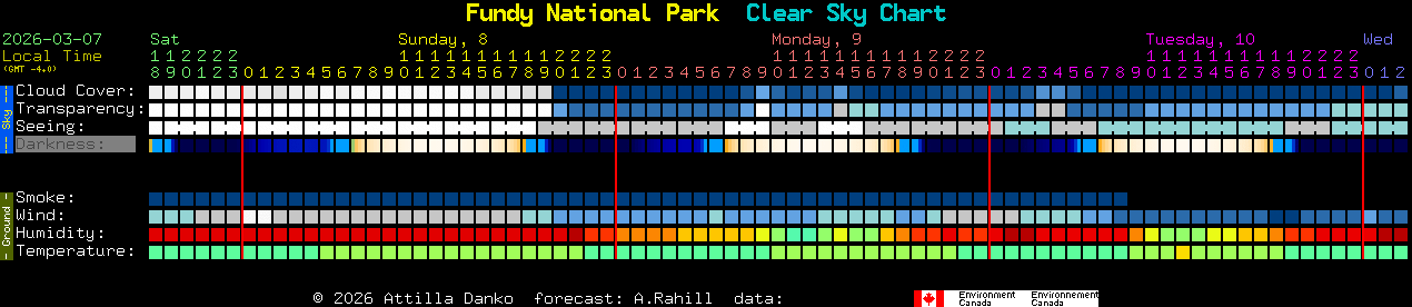 Current forecast for Fundy National Park Clear Sky Chart