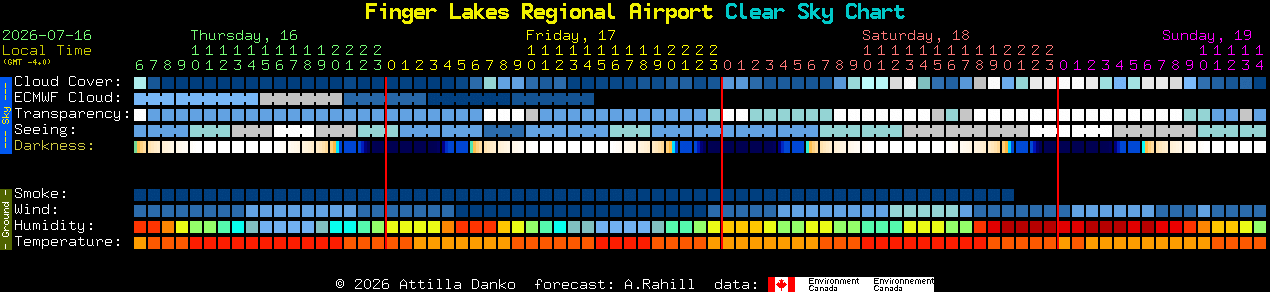 Current forecast for Finger Lakes Regional Airport Clear Sky Chart