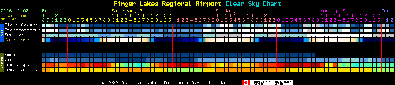 Current forecast for Finger Lakes Regional Airport Clear Sky Chart