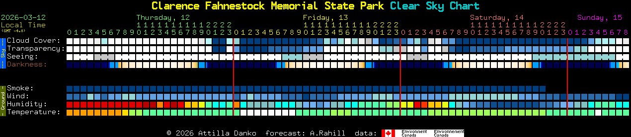 Current forecast for Clarence Fahnestock Memorial State Park Clear Sky Chart