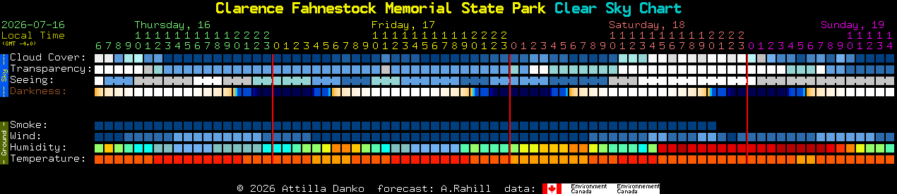 Current forecast for Clarence Fahnestock Memorial State Park Clear Sky Chart