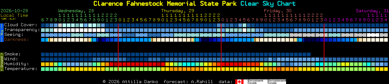 Current forecast for Clarence Fahnestock Memorial State Park Clear Sky Chart