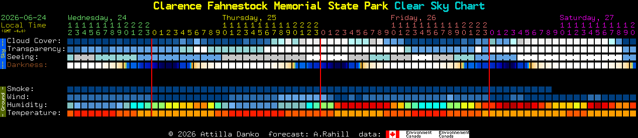 Current forecast for Clarence Fahnestock Memorial State Park Clear Sky Chart
