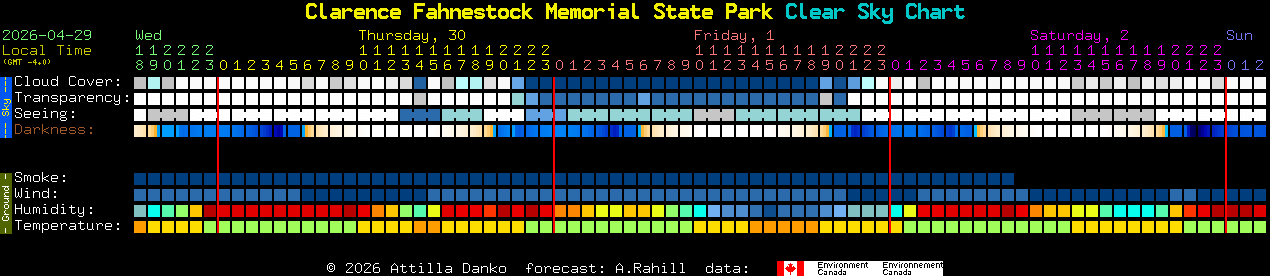 Current forecast for Clarence Fahnestock Memorial State Park Clear Sky Chart